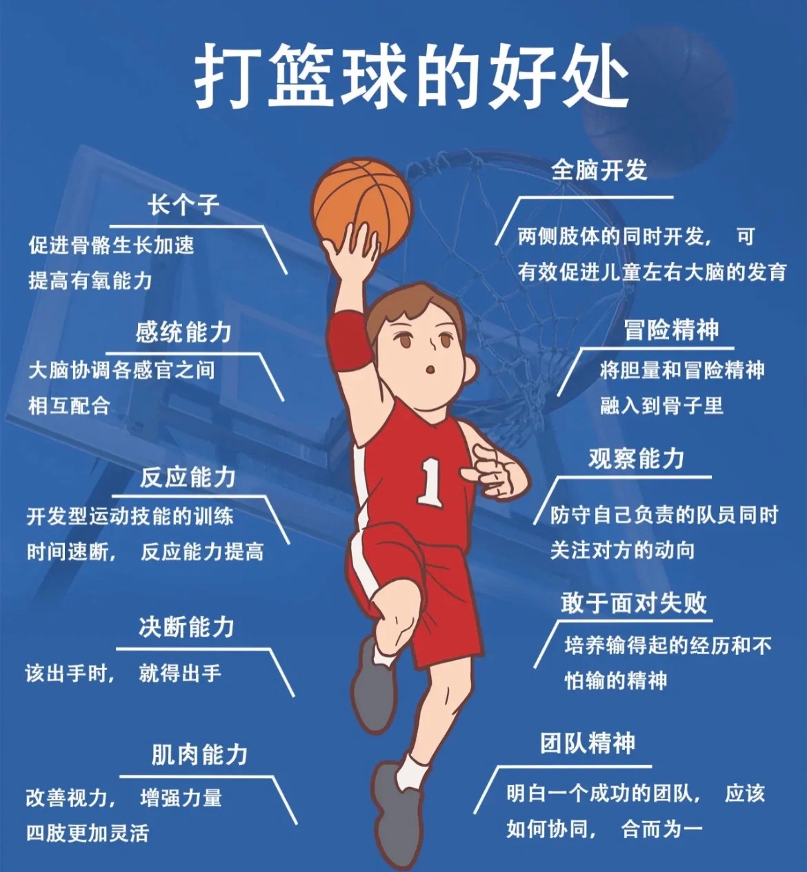 制定篮球交流计划以促进个人技能发展的方法_1